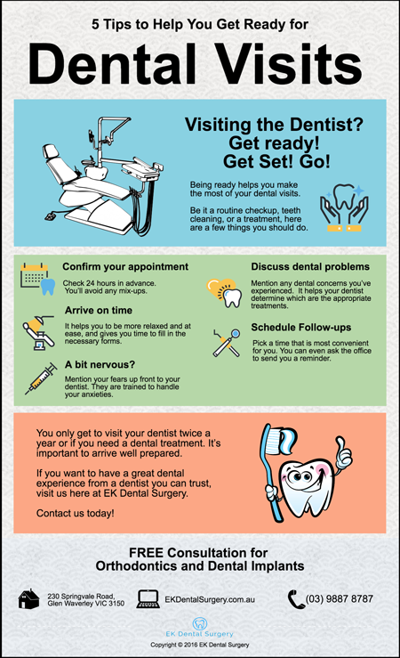 5-Tips-to-Help-You-Get-Ready-for-Dental-Visits-in-Glen-Waverley